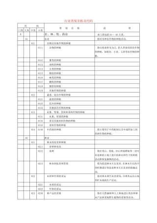 2016行业类别及代码