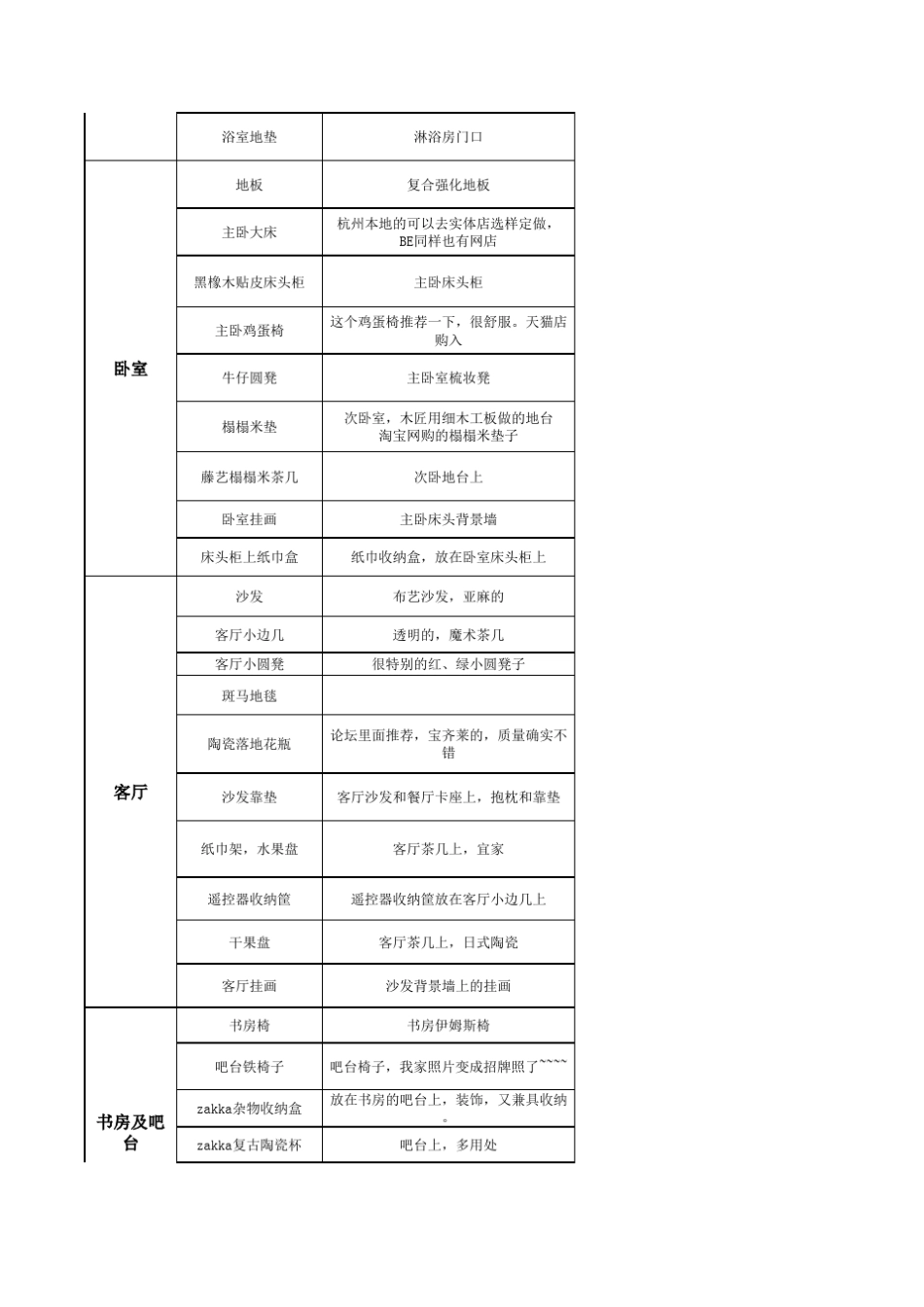 2016装修购物清单_第3页