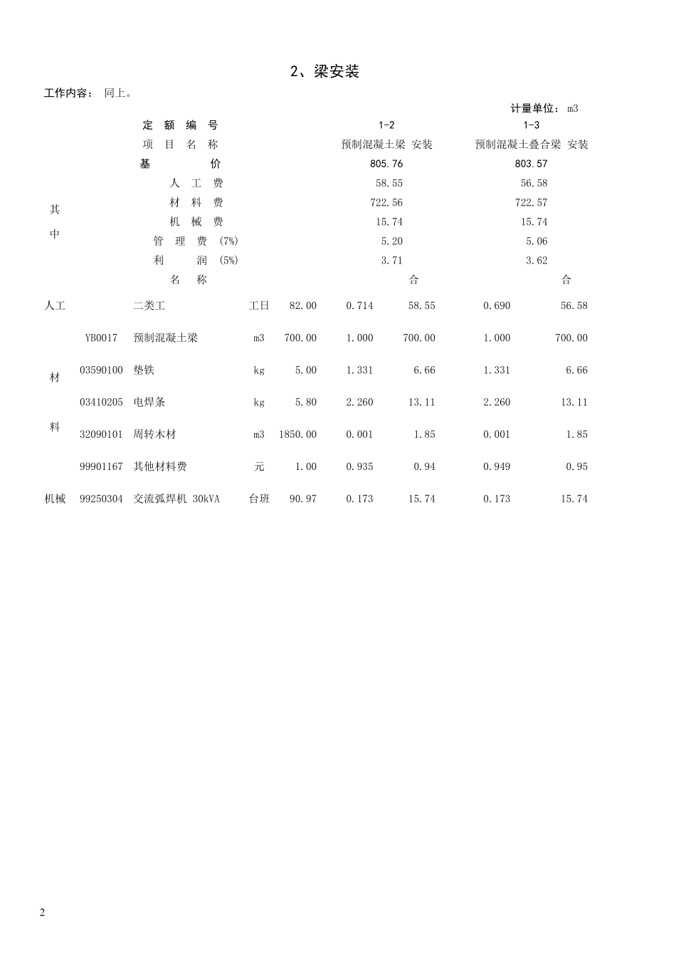 2016装配式建筑工程钢筋混凝土预制构件补充定额(2016版)_第2页