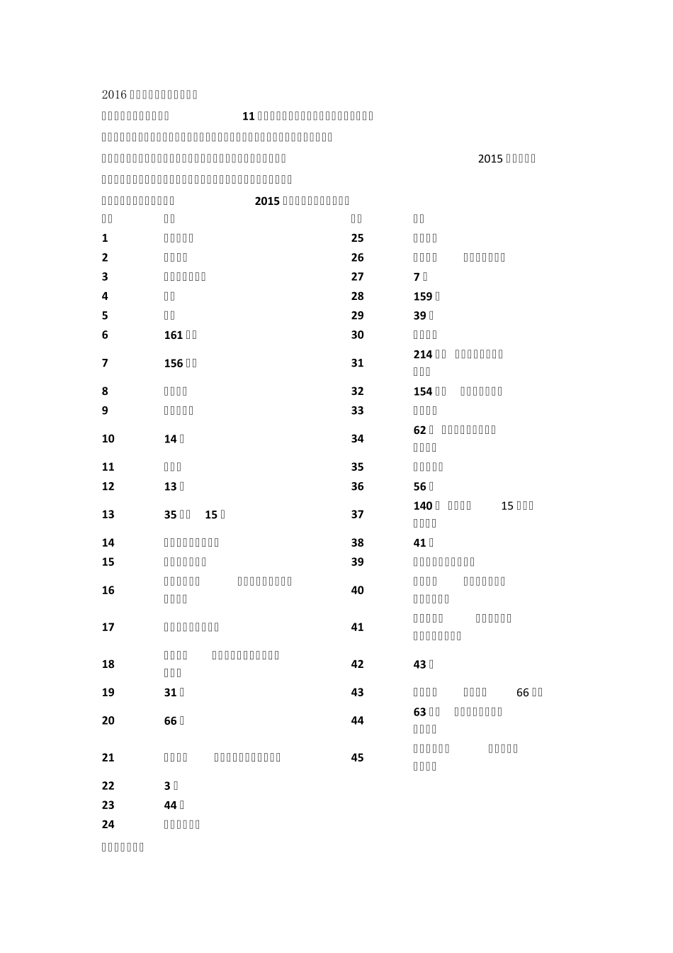 2016西城区初中小学划片学区房分析_第1页