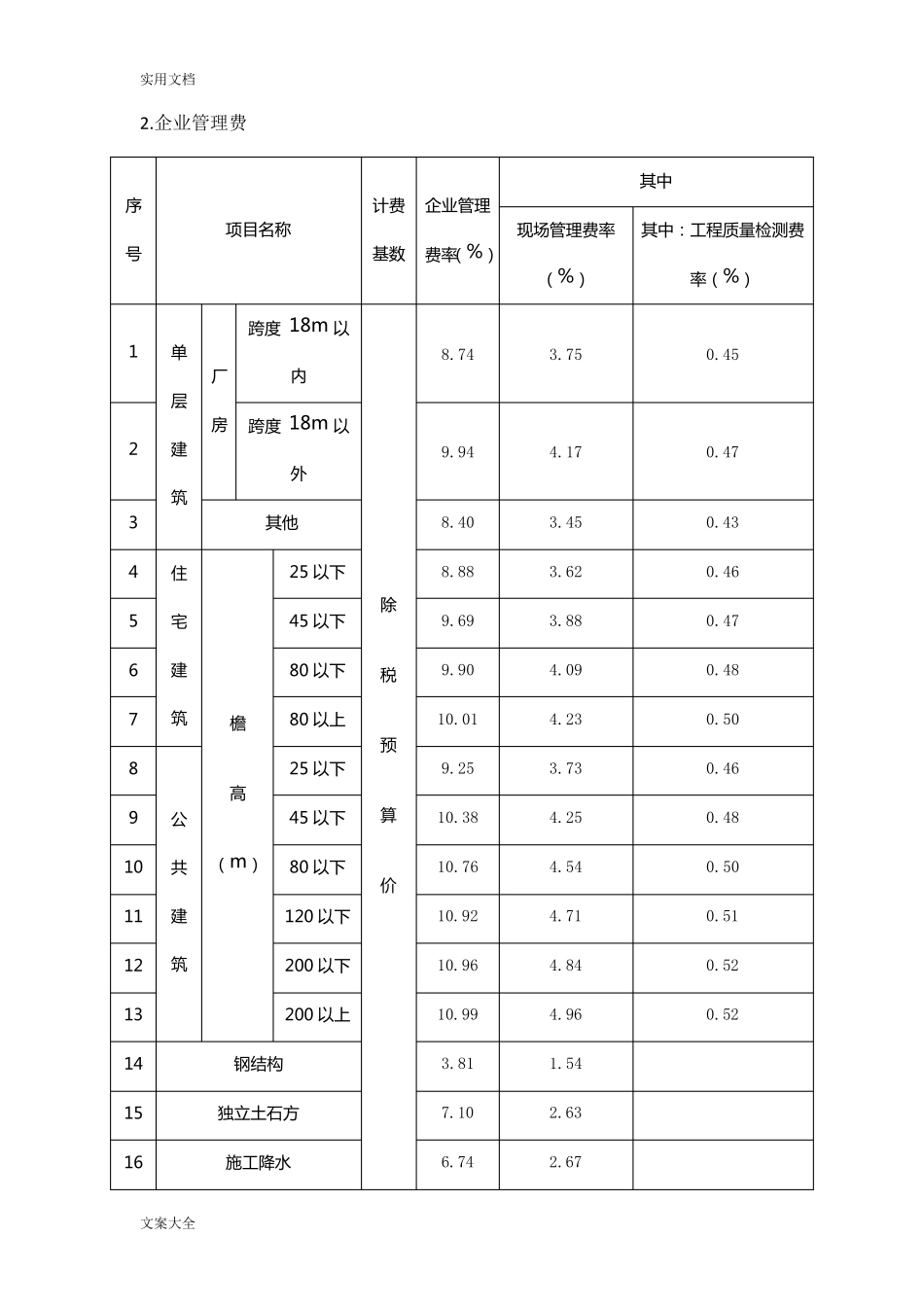 2016费用定额_第2页