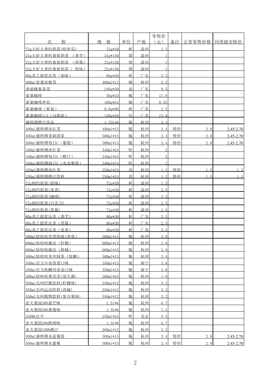 2016超市商品价格表_第2页