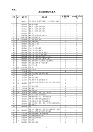 2016进口暂定税率表