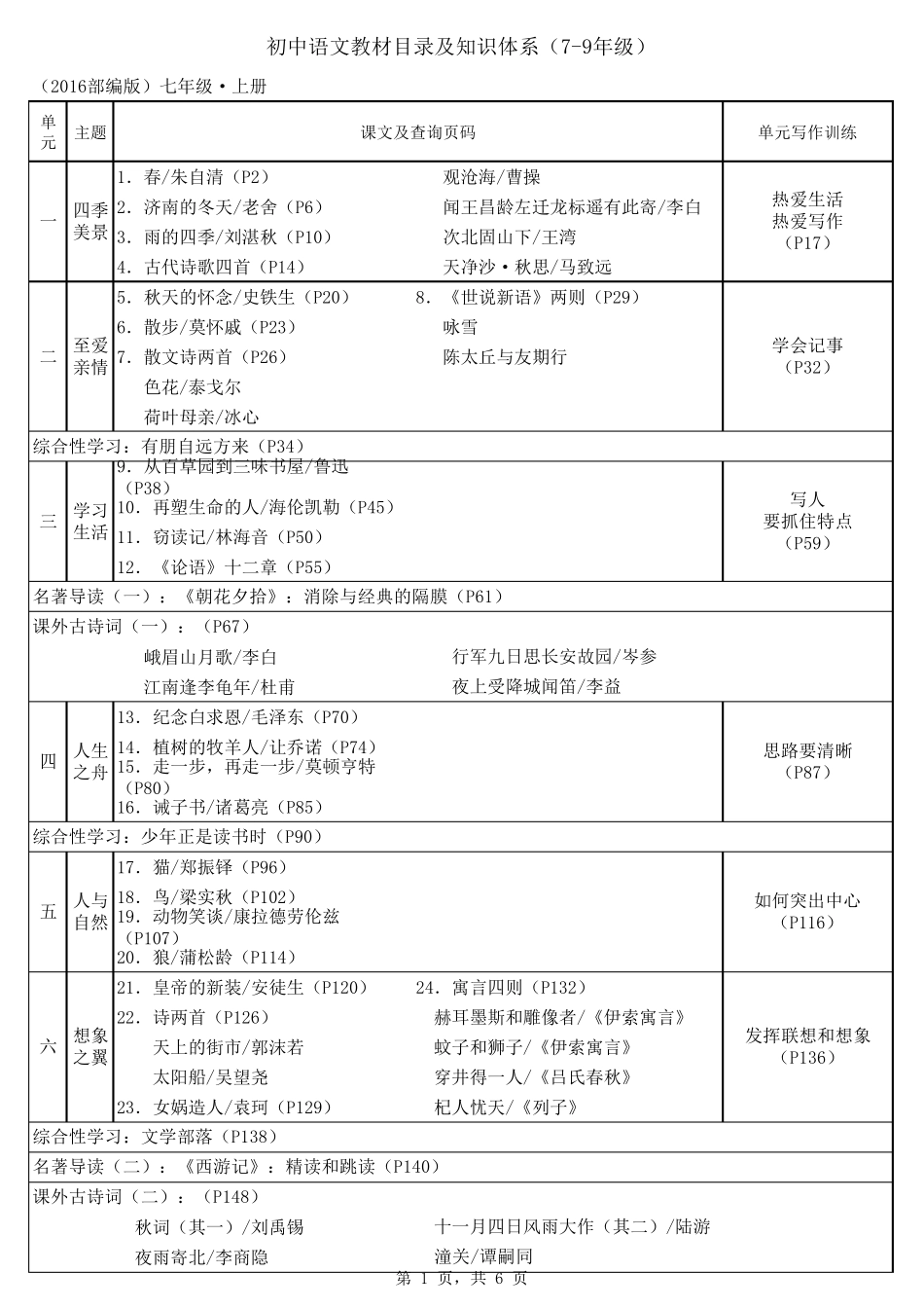 2016部编版初中语文教材目录及知识体系(七至九年级)_第1页