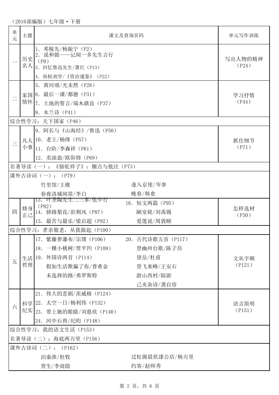 2016部编版初中语文教材目录及知识体系(七至九年级)_第2页