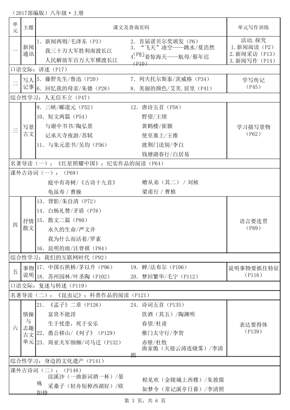 2016部编版初中语文教材目录及知识体系(七至九年级)_第3页