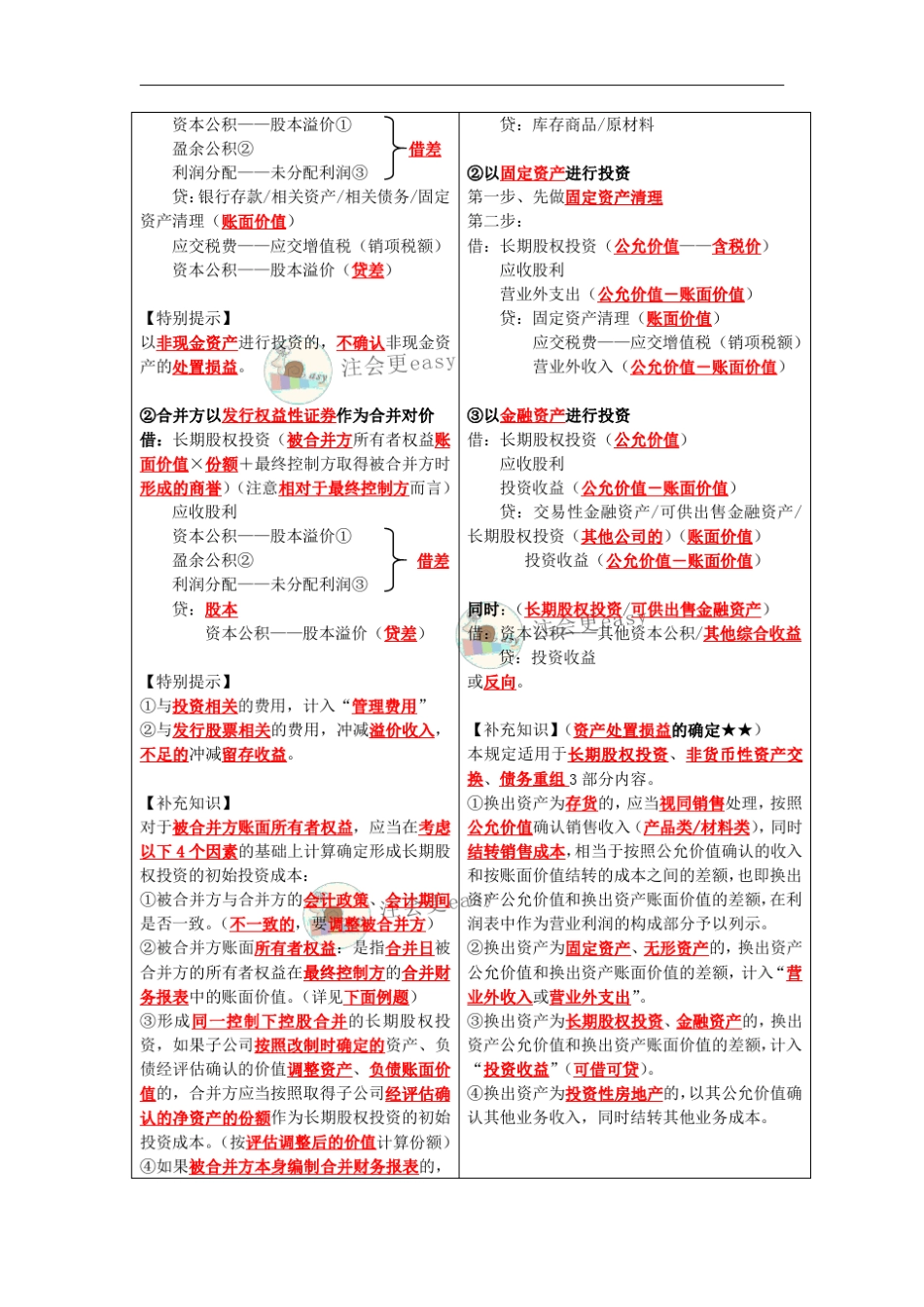 2016长期股权投资专题讲解例题_第2页