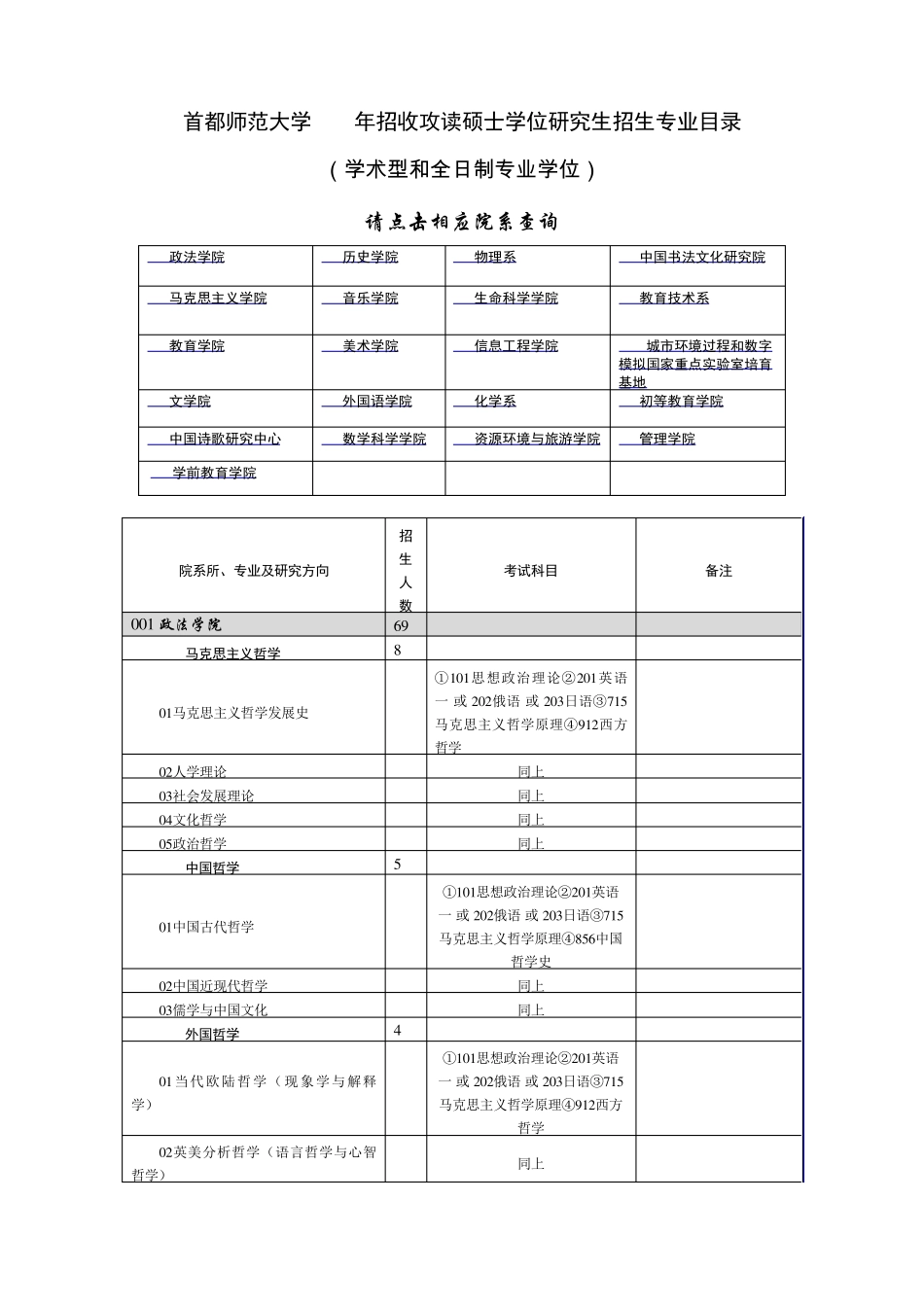 2016首都师范大学招生目录_第1页