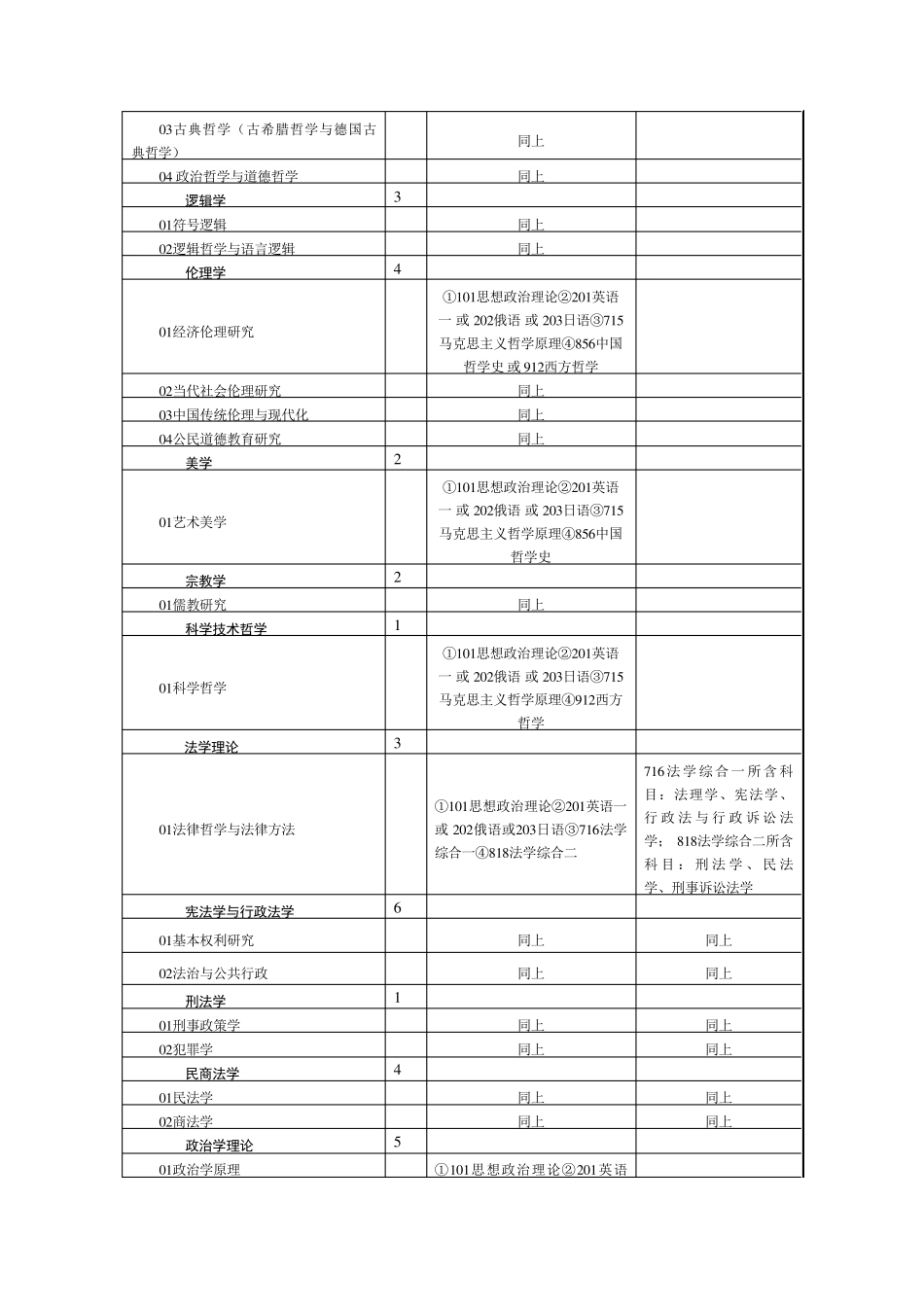 2016首都师范大学招生目录_第2页