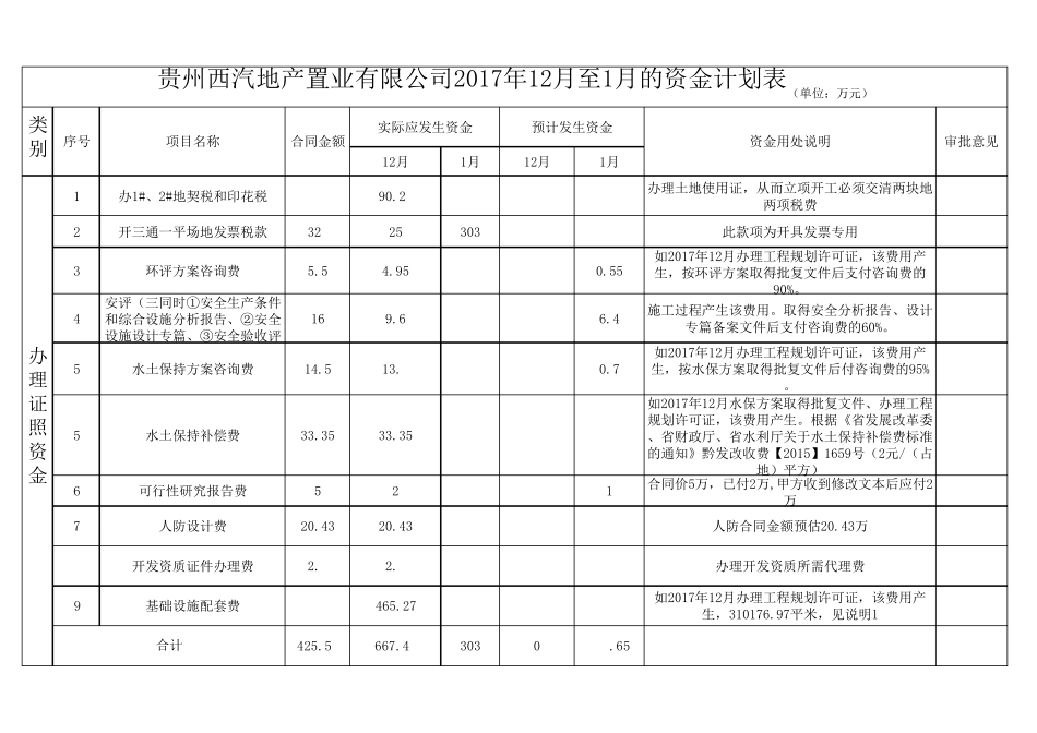 2017.12月1月资金计划表_第1页