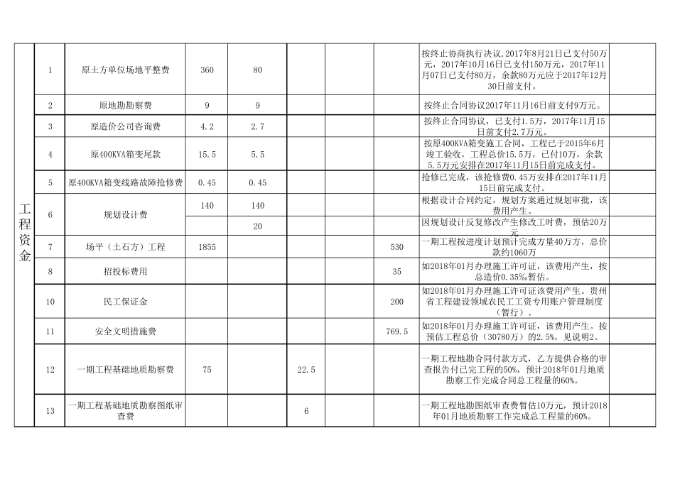 2017.12月1月资金计划表_第3页