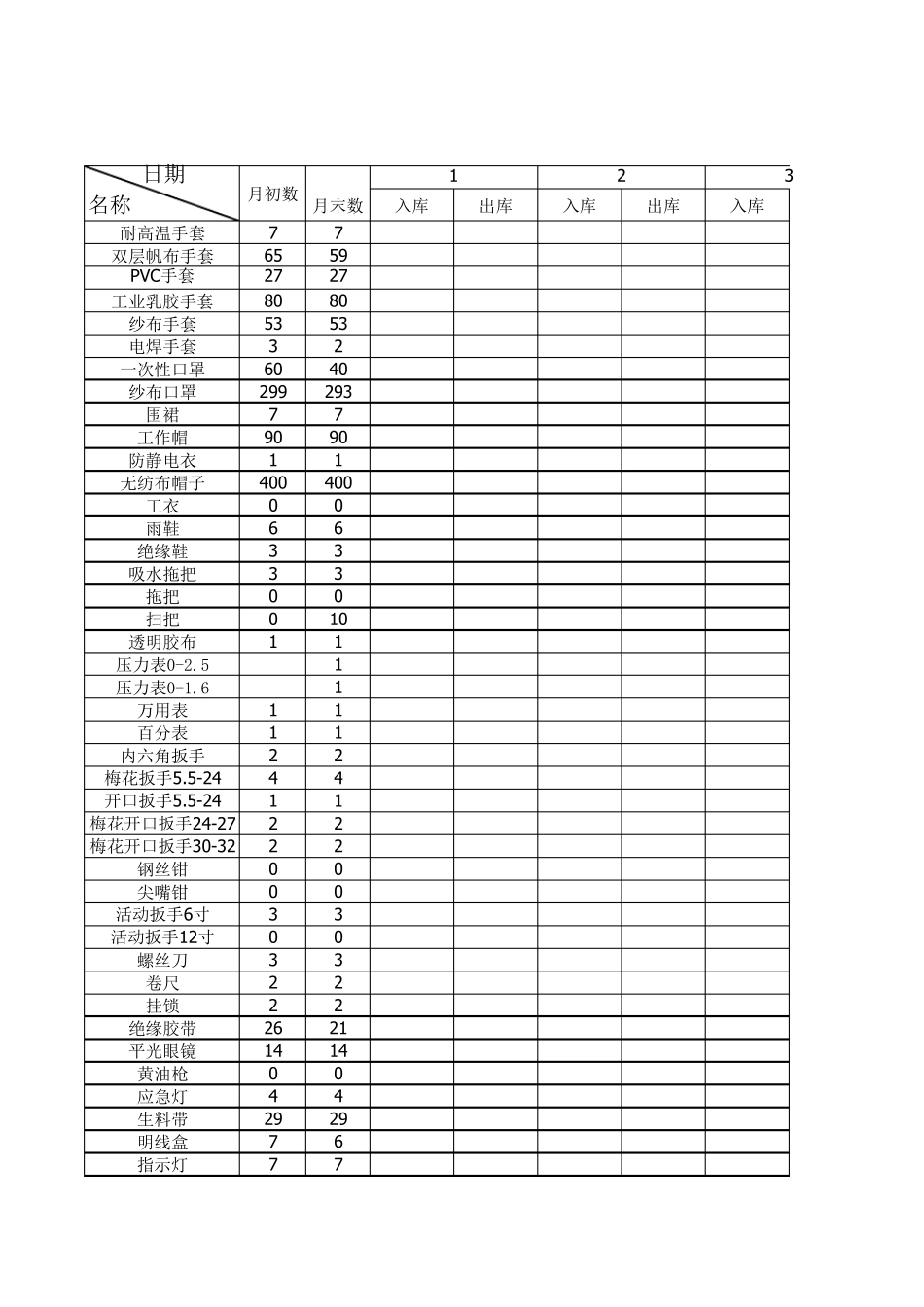 20170515五金配件出入库明细表_第1页