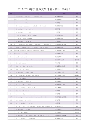 20172018年QS世界大学排名(第11000名)