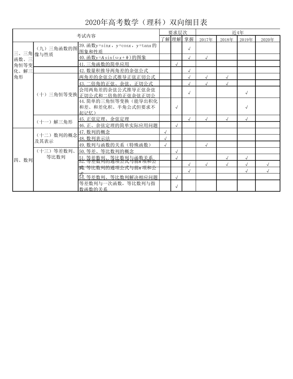 20172020高考数学双向细目表_第2页
