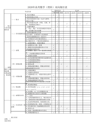 20172020高考数学双向细目表