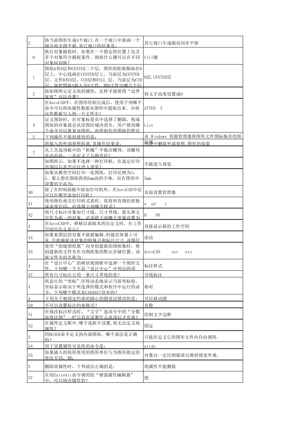2017AutoCAD初级工程师参考样题_第2页