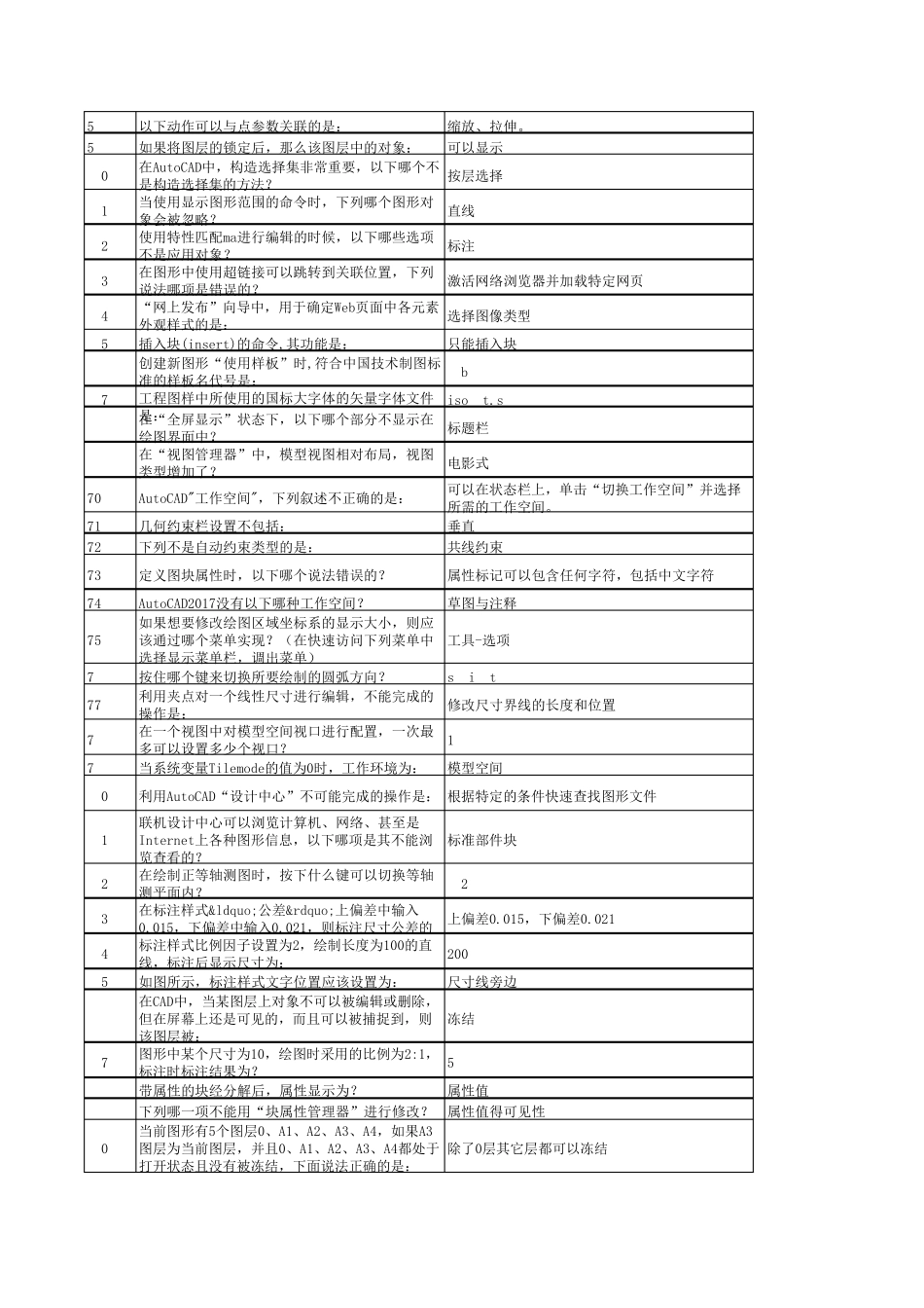 2017AutoCAD初级工程师参考样题_第3页