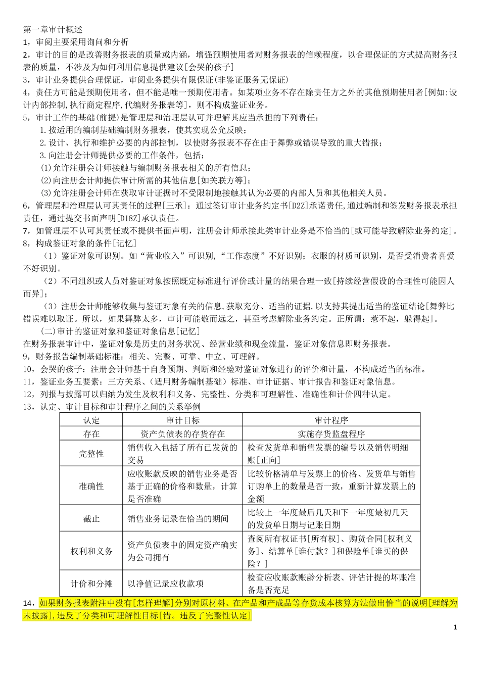 2017CPA审计需要背诵的要点大全_第1页