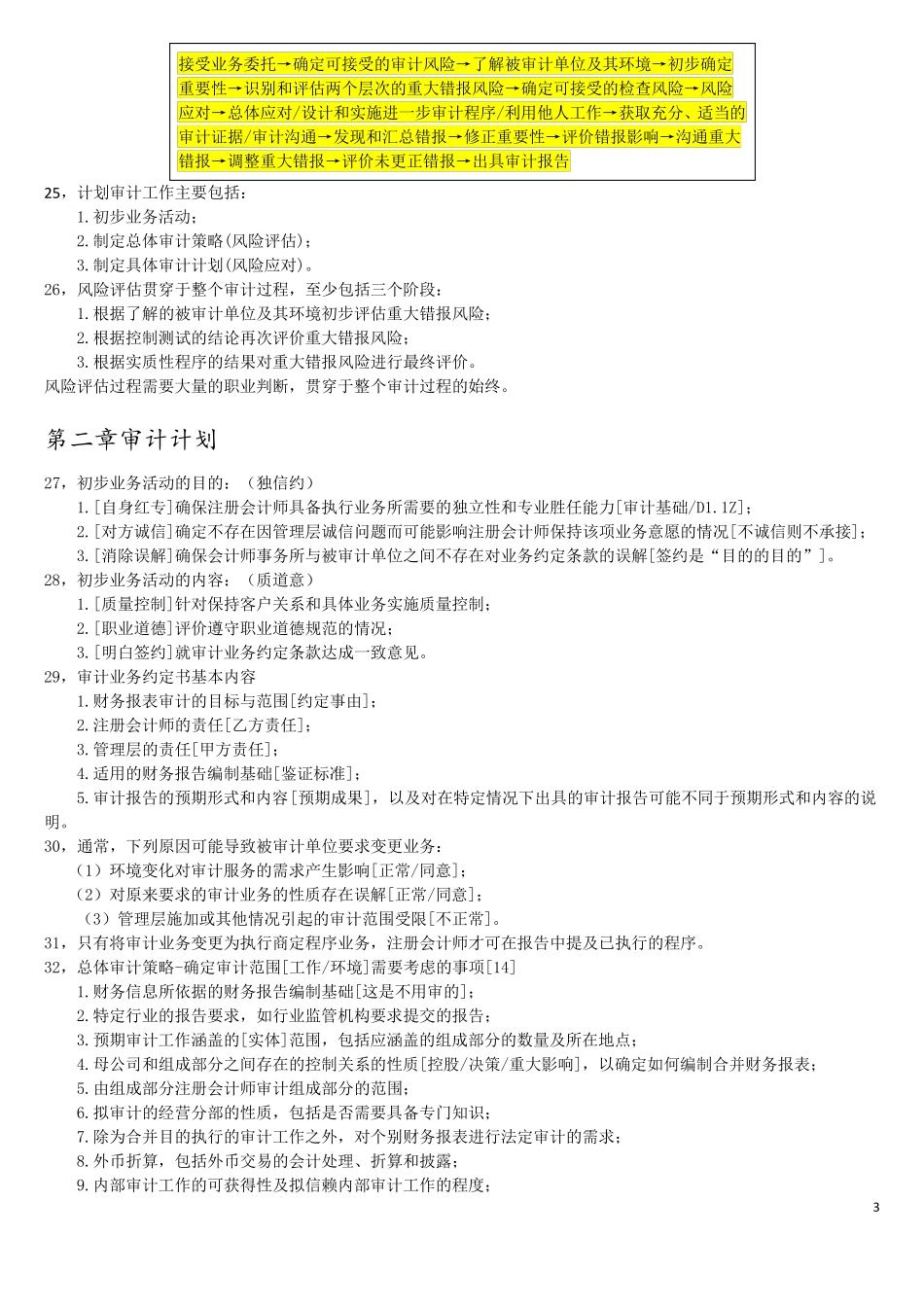2017CPA审计需要背诵的要点大全_第3页