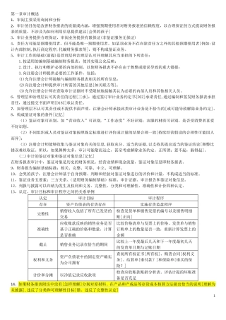 2017CPA审计需要背诵的要点大全