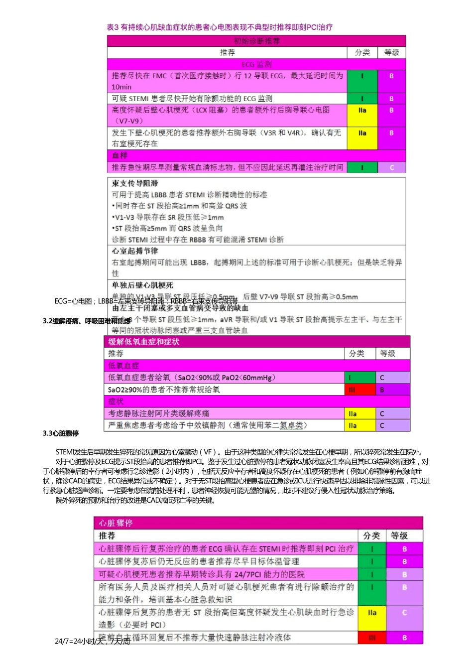 2017ESC急性ST段抬高型心肌梗死指南_第3页