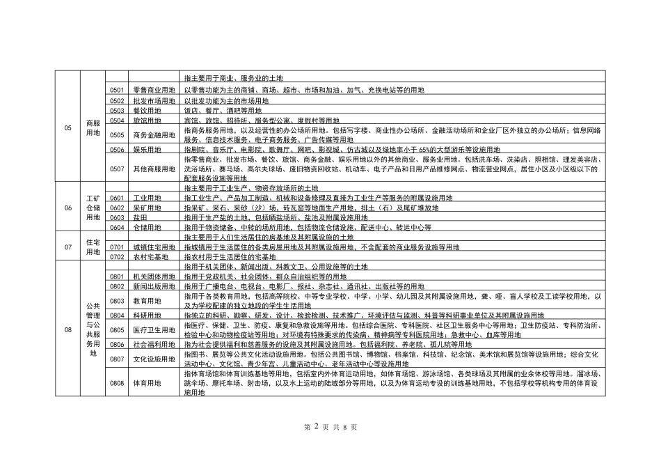 2017《土地利用现状分类》(GBT210102017代替GBT210102007)_第2页