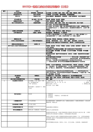 2017一建机电实务必过口诀
