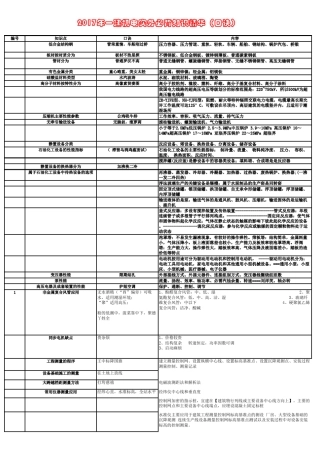 2017一建机电实务这些口诀背过必过