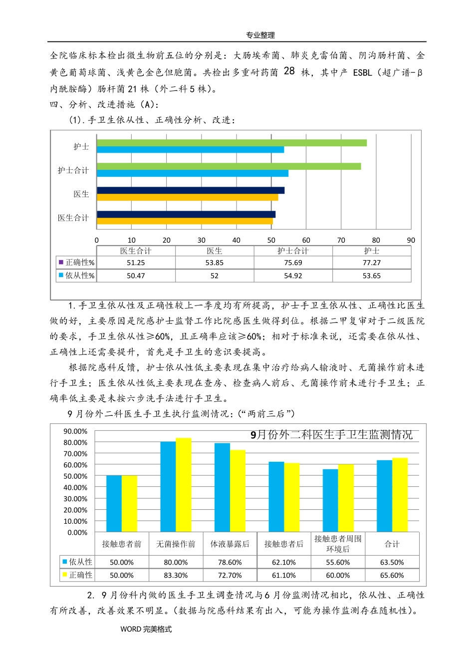 2017三季度院感质量管理持续改进PDCA_第2页