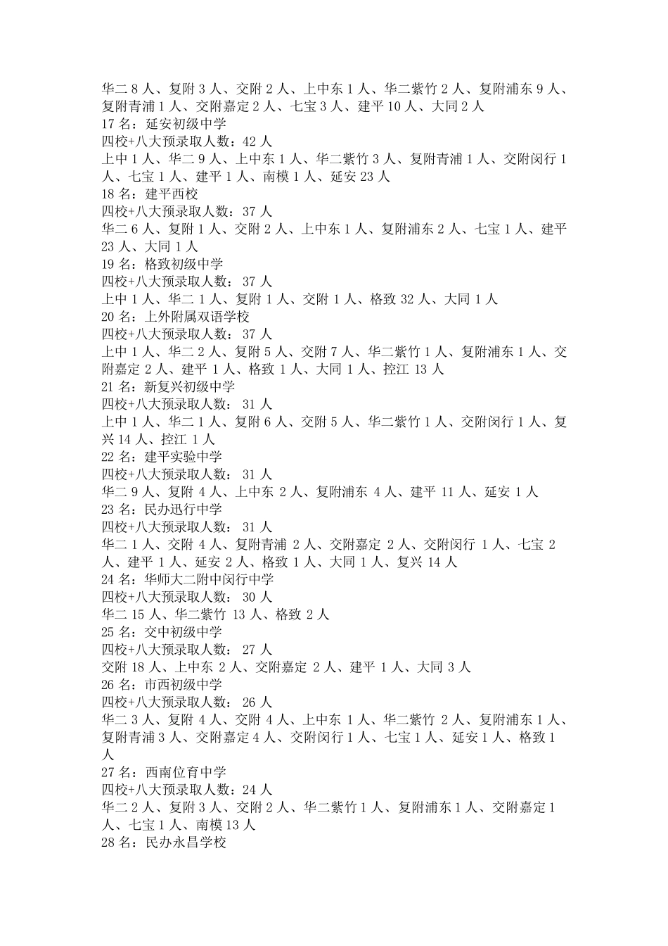 2017上海初中学校排名_第3页