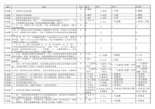 2017专业技术人员公需科目试题答案试题及答案答案