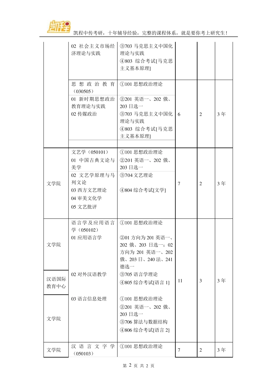 2017中传考研招生目录汇总_第2页