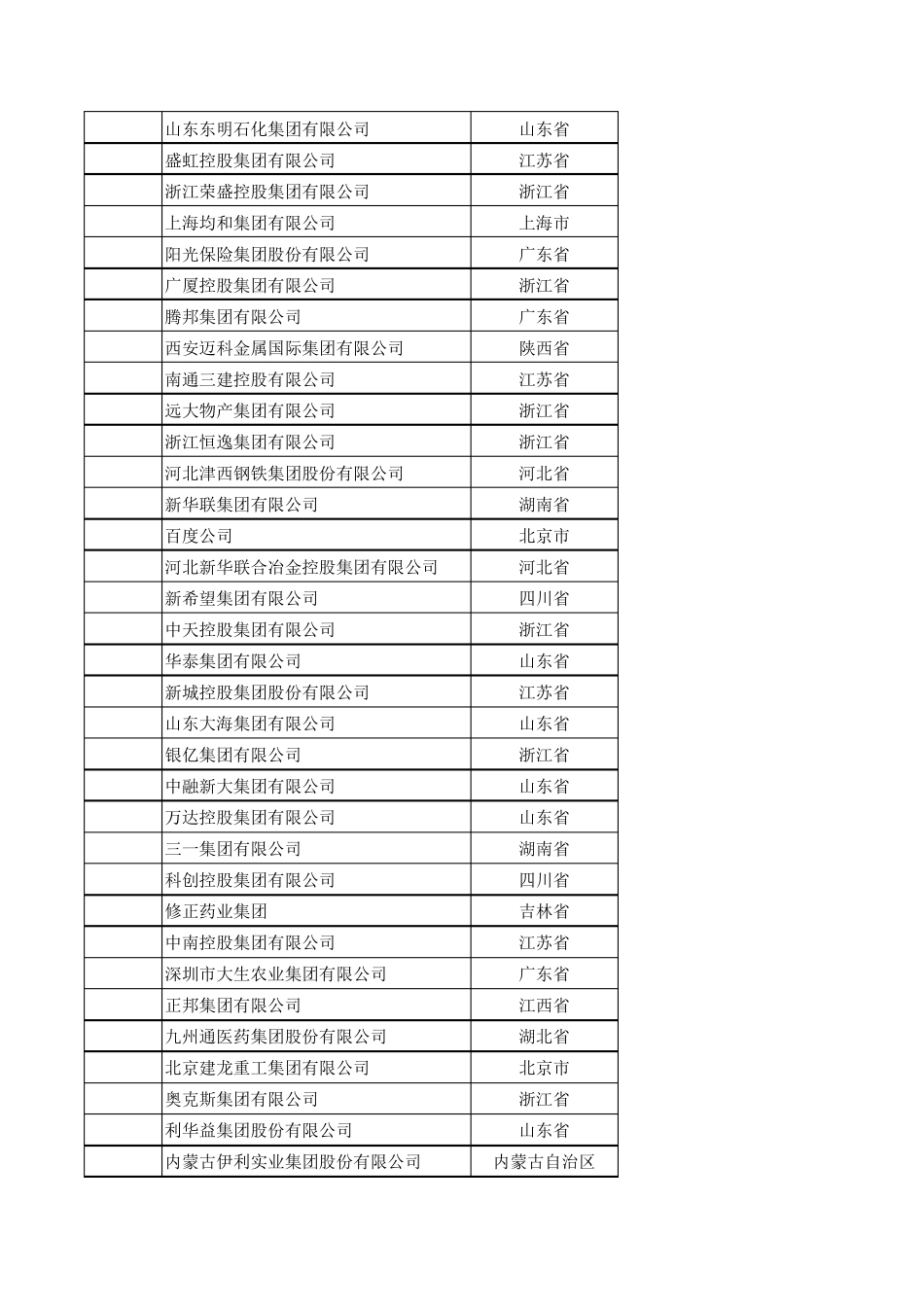 2017中国民营企业500强榜单_第2页