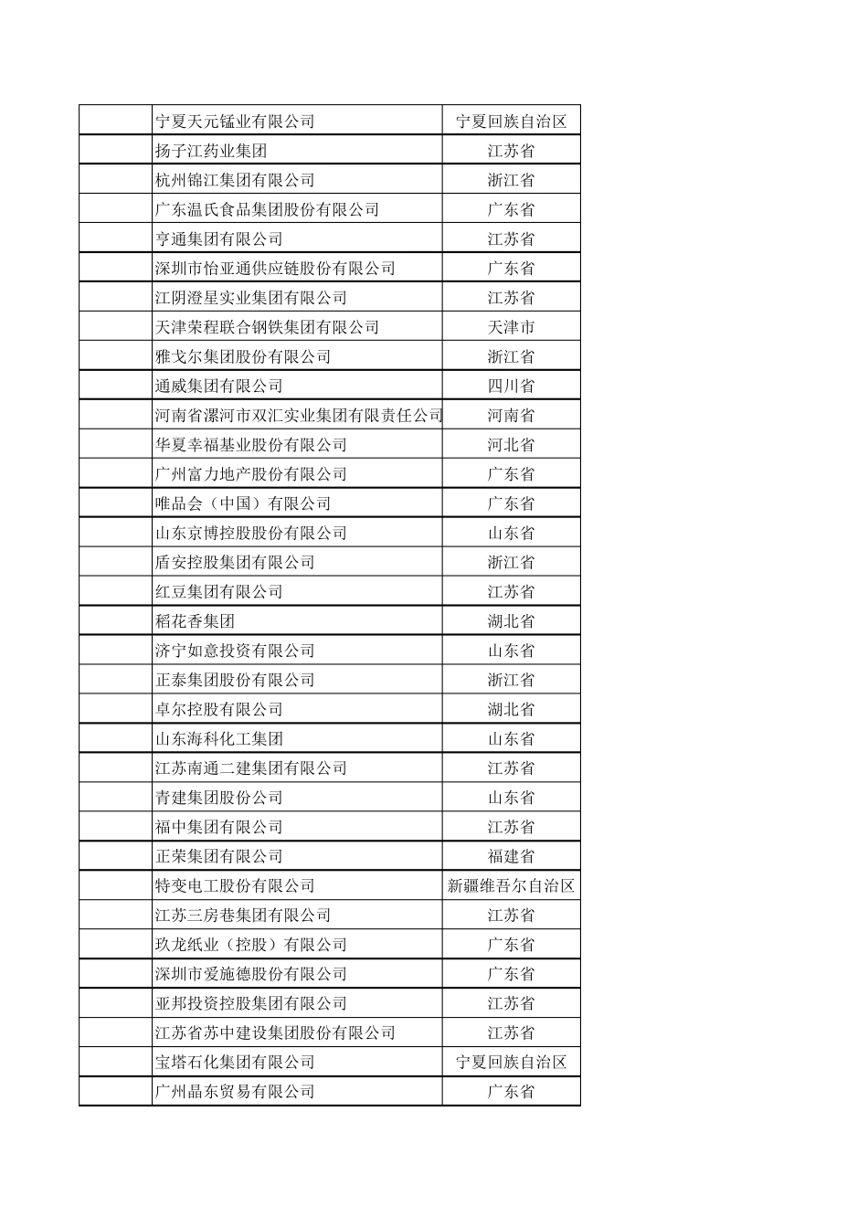 2017中国民营企业500强榜单_第3页