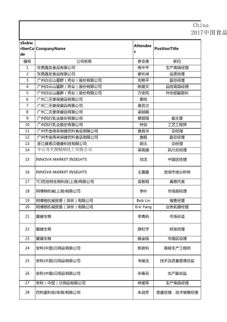 2017中国食品饮料制造技术峰会通讯录