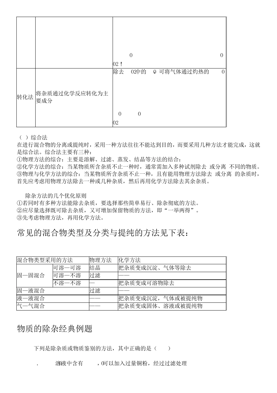 2017中考复习初中化学物质的除杂知识点总结_第3页