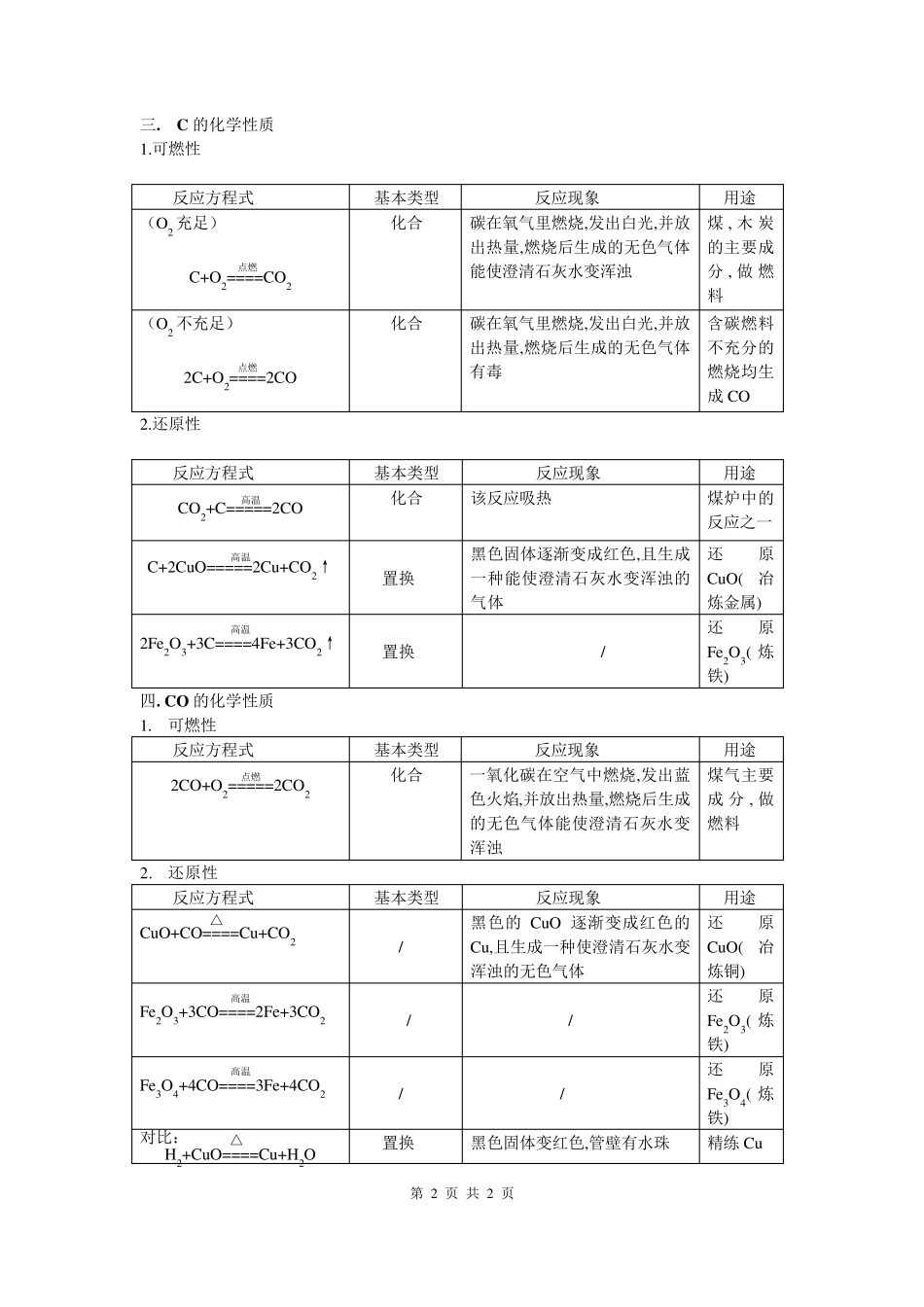 2017中考复习归纳、初中化学方程式大全_第2页