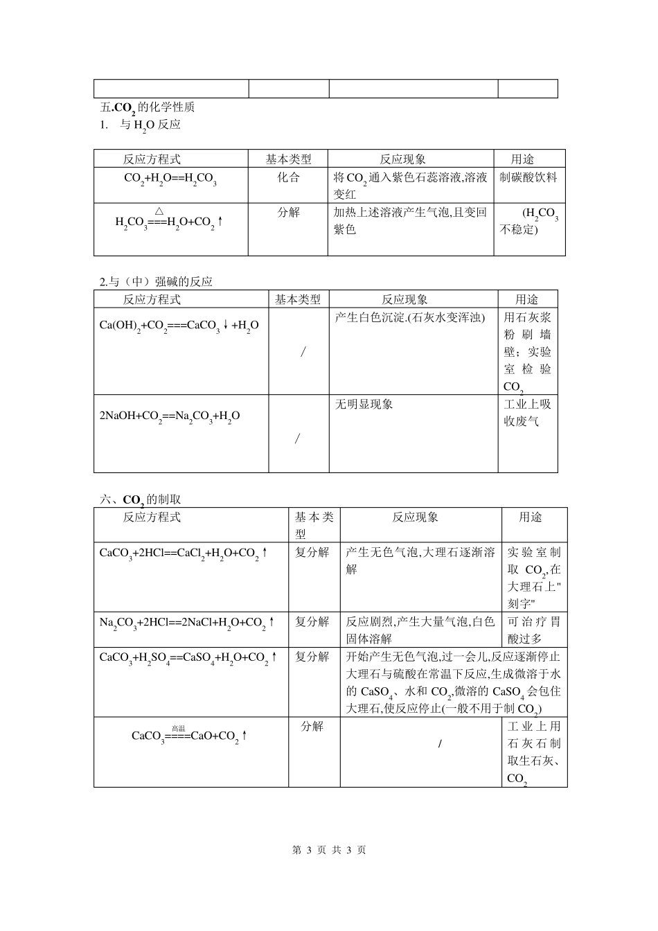 2017中考复习归纳、初中化学方程式大全_第3页