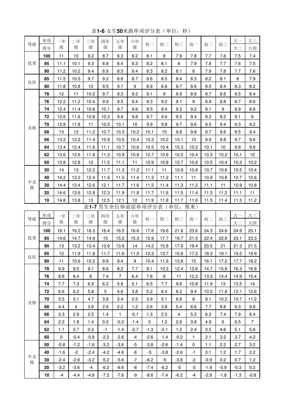 2017体质健康测试项目及评分标准_第3页