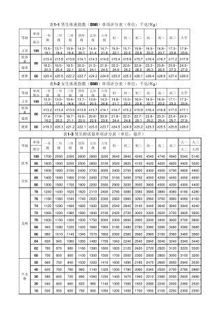 2017体质健康测试项目及评分标准