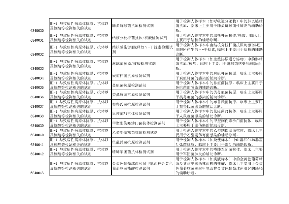 2017体外诊断试剂分类目录_第3页