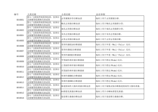 2017体外诊断试剂分类目录