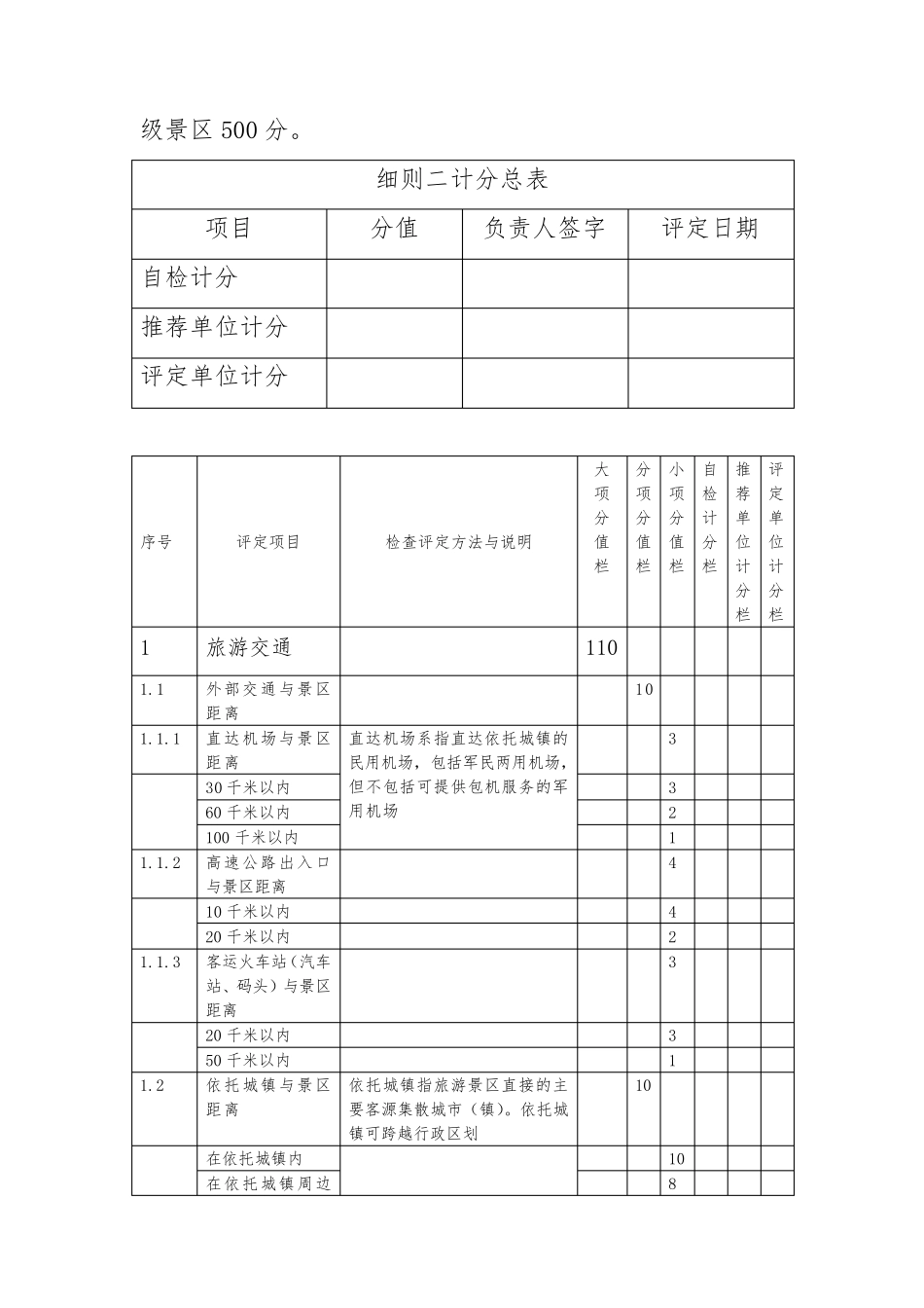 2017修订版旅游景区质量等级的划分与评定_第2页