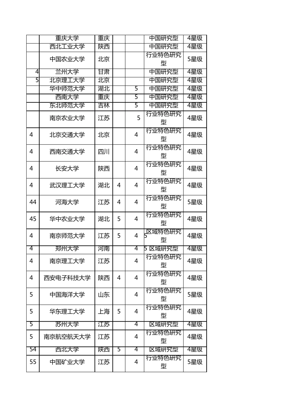 2017全国大学综合实力排行(excel精编版)_第2页