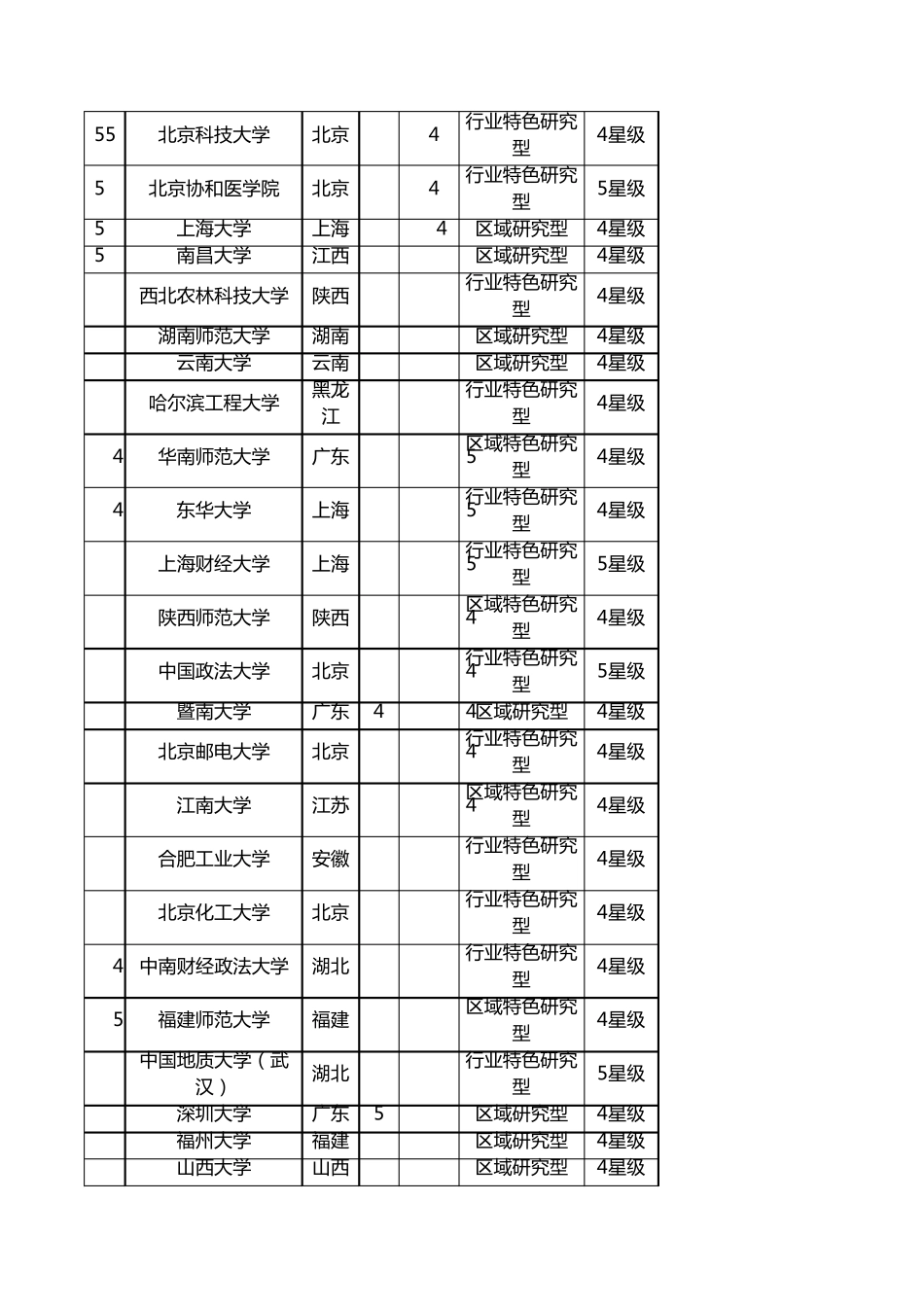 2017全国大学综合实力排行(excel精编版)_第3页