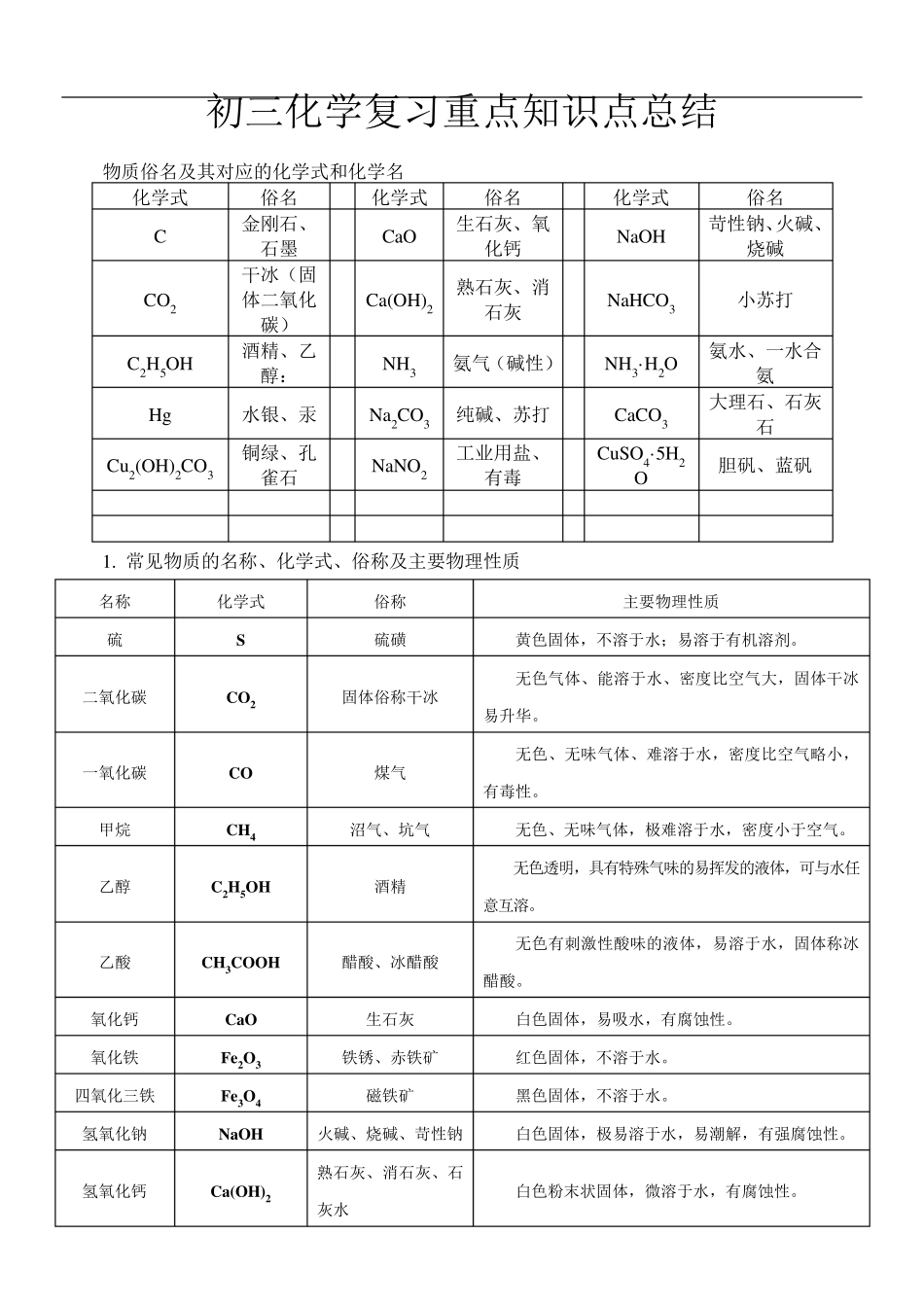 2017初三中考化学复习重点知识点总结_第1页