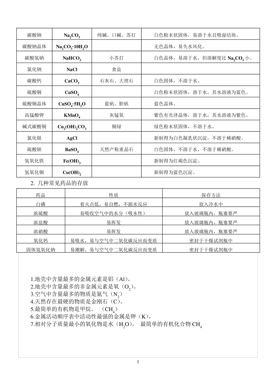 2017初三中考化学复习重点知识点总结_第2页