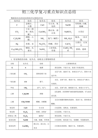 2017初三中考化学复习重点知识点总结