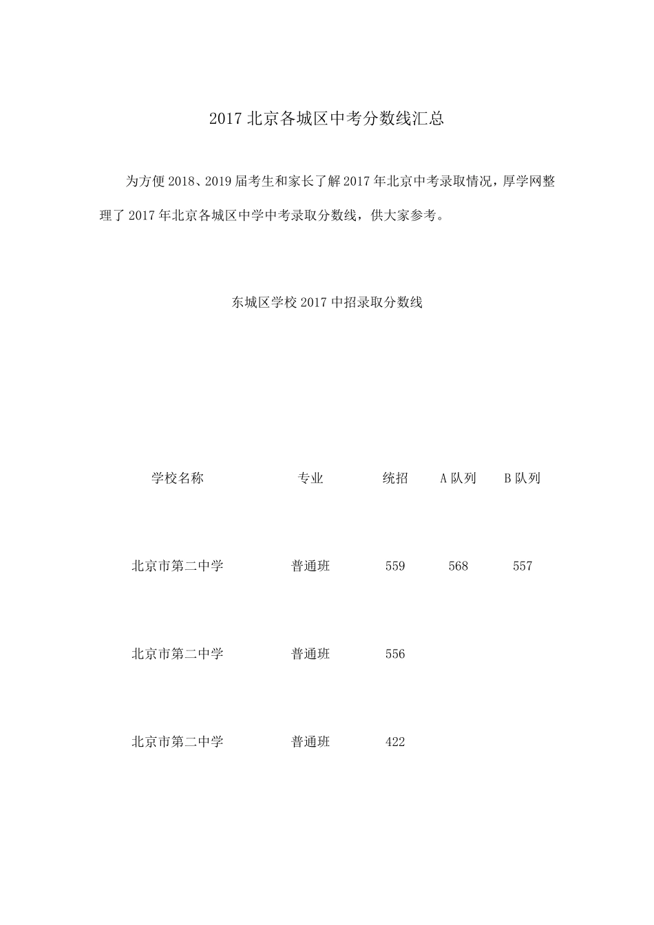 2017北京各城区中考分数线汇总_第1页
