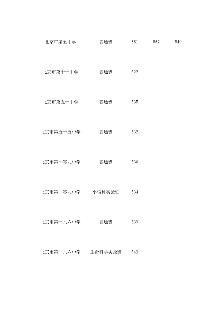 2017北京各城区中考分数线汇总_第2页